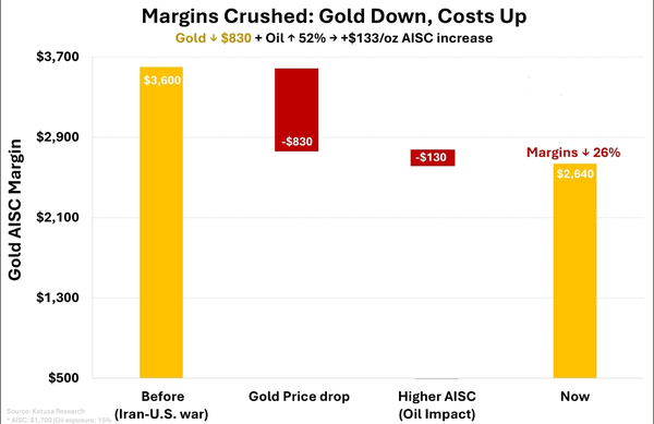 ضربه کاری تنگه هرمز به صنعت طلا