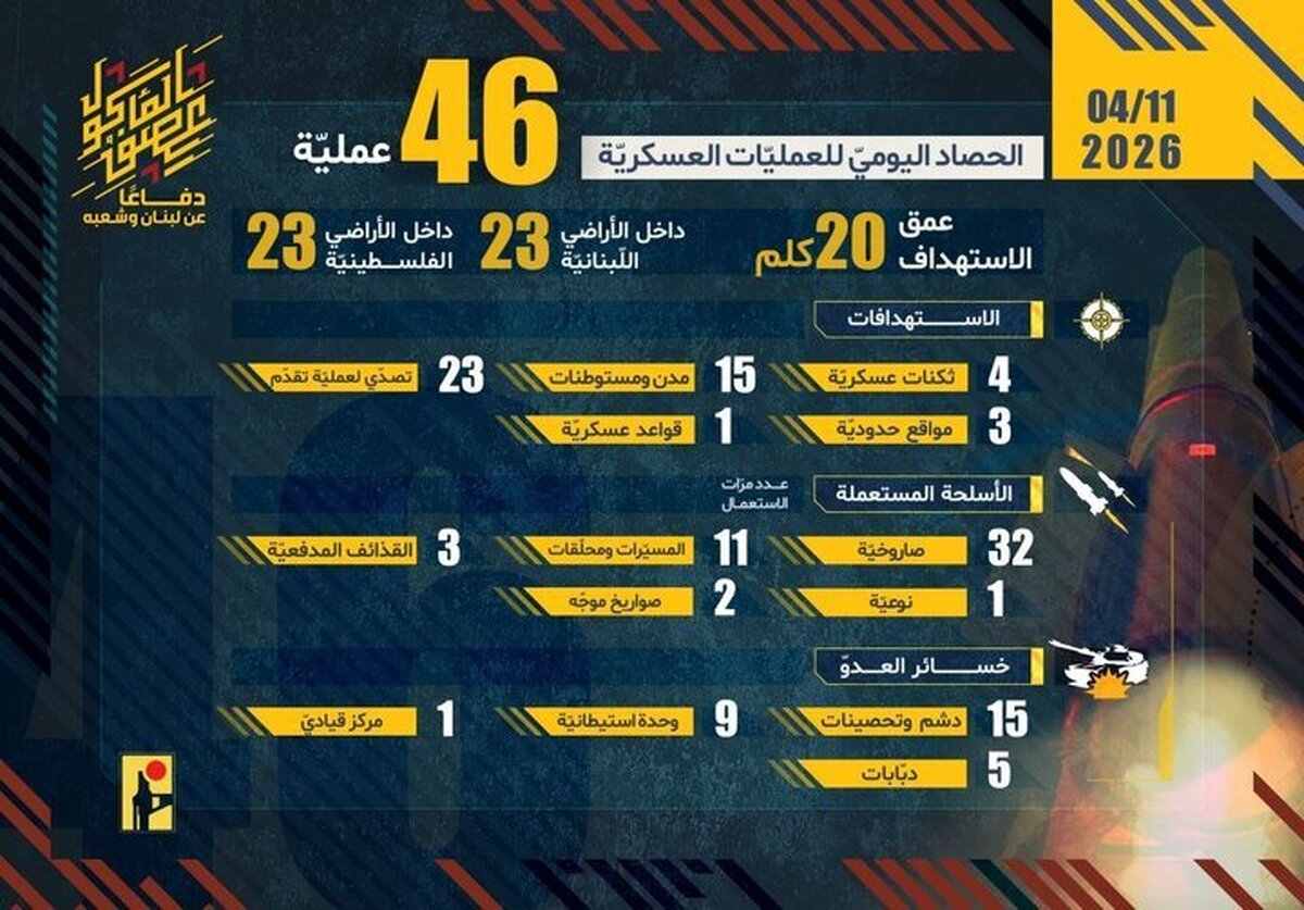 رئیس ستاد مشترک ارتش آمریکا: برای ازسرگیری عملیات علیه ایران آماده‌ایم