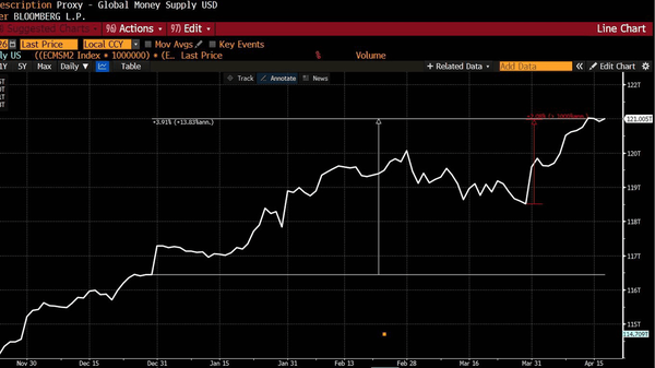بانک‌های جهانی پشت قیمت نفت مخفی شدند