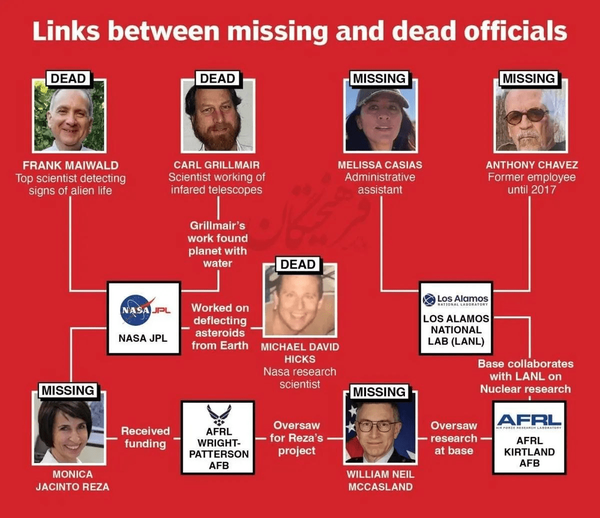 رژیم صهیونیستی به دانشمندان آمریکایی هم رحم نکرد