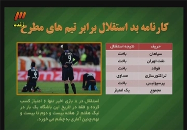   آمار ناامید کننده استقلال در دیدار با تیم‌های مدعی