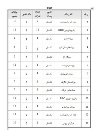 رسانه های انگلیسی که در سال 88 به ایران آمدند