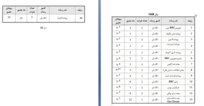رسانههای انگلیسی که در سال 89 به ایران آمدند