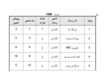 رسانههای انگلیسی که در سال 90 به ایران آمدند