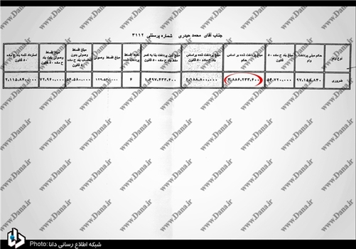  علی جباری، عضو سابق هیات مدیره نیز 280 میلیون وام ضروری و 180 میلیون نیز وام مسکن و تعمیرات دریافت کرده است.