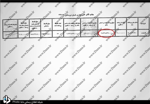  طبق سند فوق، حیدری معاون فنی و عضو فعلی هیئت مدیره بیمه ایران نیز رقمی بالغ بر 570 میلیون تومان وام دریافت کرده است.
