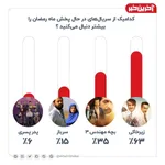 نشانه‌های کمبود ویتامین B۱۲+ اینفوگرافی