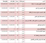 اجاره، رهن و فروش منزل و مغازه به این افراد ممنوع است