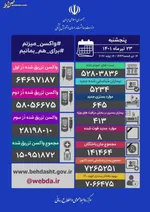 هشت توصیه برای پیک هفتم کرونا