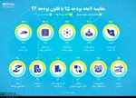 برداشت ۱۷.۳ میلیارد دلاری دولت از صندوق توسعه ملی +اینفوگرافی