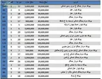 قیمت انواع میوه و تره‌بار برای شب یلدا +جدول