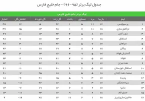عکس/ تمرین اختصاصی دو ملی‌پوش در کمپ تیم‌ملی