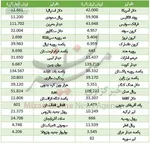 صرافی‌های خیابان فردوسی به حالت نیمه تعطیل درآمده اند/ خبری از خرید و فروش دلار نیست