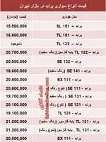 برترین تلفن‌همراه غول پیکر دنیا + عکس