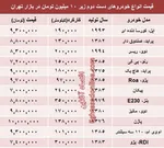 خودروسازان به تلویزیون نیامدند