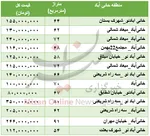 جدول/ قیمت گوشی‌های مناسب برای بازی