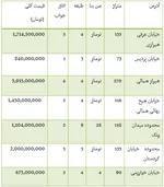 آیفون ۶ پلاس هم منفجر شد +عکس