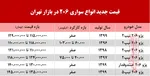 جدول/ آخرین قیمت انواع تجهیزات رایانه‌ای در بازار ۷ خرداد