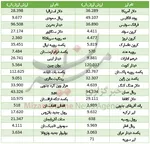 علت افزایش یکباره قیمت دلار چیست؟
