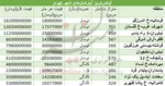 شرط بازدید از خانه‌های مارک دار تهران با قیمت‌های عجیب