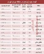 عقب‌گرد ۲۹۳ پله‌ای شاخص کل بورس