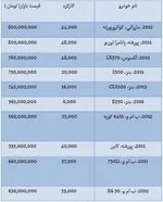 ارزان‌ترین وام بانکی بعدازانقلاب +جدول