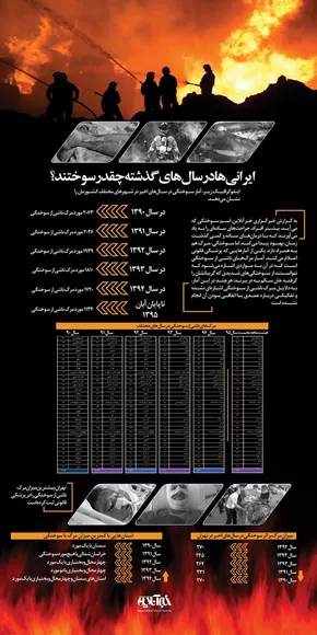 اینفوگرافی/ جاسوسی خانگی سیا