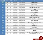 سرابی به نام«زمین مجانی»در بافت فرسوده