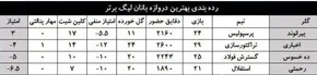 عکس/سفر بیرانوند و خانواده اش به ترکیه