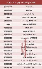 گزارش تفریغ بودجه ۹۲ تقدیم مجلس شد