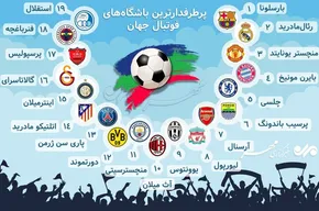 اینفوگرافی/ عملکرد کاروان ایران در المپیک ۲۰۲۰