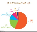 اردوغان کاخش را با پِهِن گاو گرم کند!