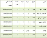 ۱۰ هزار نفر در صنعت کاشی و سرامیک بیکار شدند