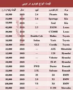 خودروی متفاوت شش در آئودی +تصاویر