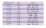 تصاویر/ استادیوم‌های جام جهانی فوتبال ۲۰۱۸