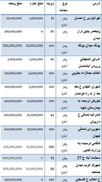 اجاره، رهن و فروش منزل و مغازه به این افراد ممنوع است