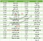 عقب‌نشینی دلار و سکه در بازار