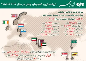 تصاویر/ همه اتومبیل‌های کریستیانو رونالدو