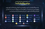 پیش‌بینی‌ امنیت سایبری برای سال ۲۰۲۲