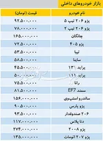 جدول/ پراید و سمند ۲ میلیون ارزان شد