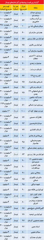 عیدی سال ۹۷ کارکنان چقدر است؟