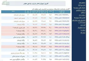 تصویر یکی از فروشگاه‌های ایلام بعد از زلزله