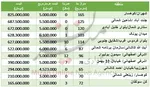جدول/ نرخ آپارتمان در محدوده جنت آباد