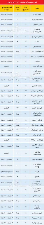 کیفیت پایین میوه‌های تنظیم بازاری +قیمت