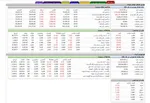 آرامش قبل از طوفان ترامپی| آیا ترامپ بازارهای جهان را غافلگیر می‌کند؟
