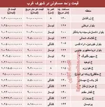 جدول/ قیمت روز تلویزیون‌های هوشمند
