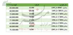۳۰ میلیون یارانه‌بگیر چگونه قرار است حذف شوند؟