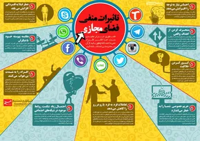 اینفوگرافی/مهمترین دلایل‌مرگ درایران‌وجهان