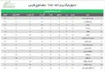 جدول لیگ برتر فوتبال در پایان روز اول هفته نوزدهم