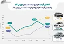 ریسک صندوق‌های درآمد ثابت کاهش یافت